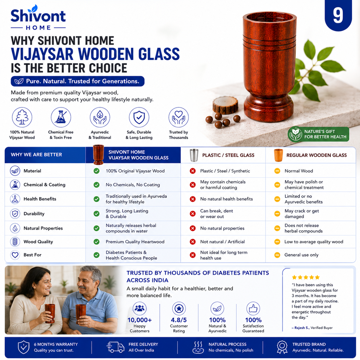 Sugar Balance Wooden Water Glass for Diabetics
