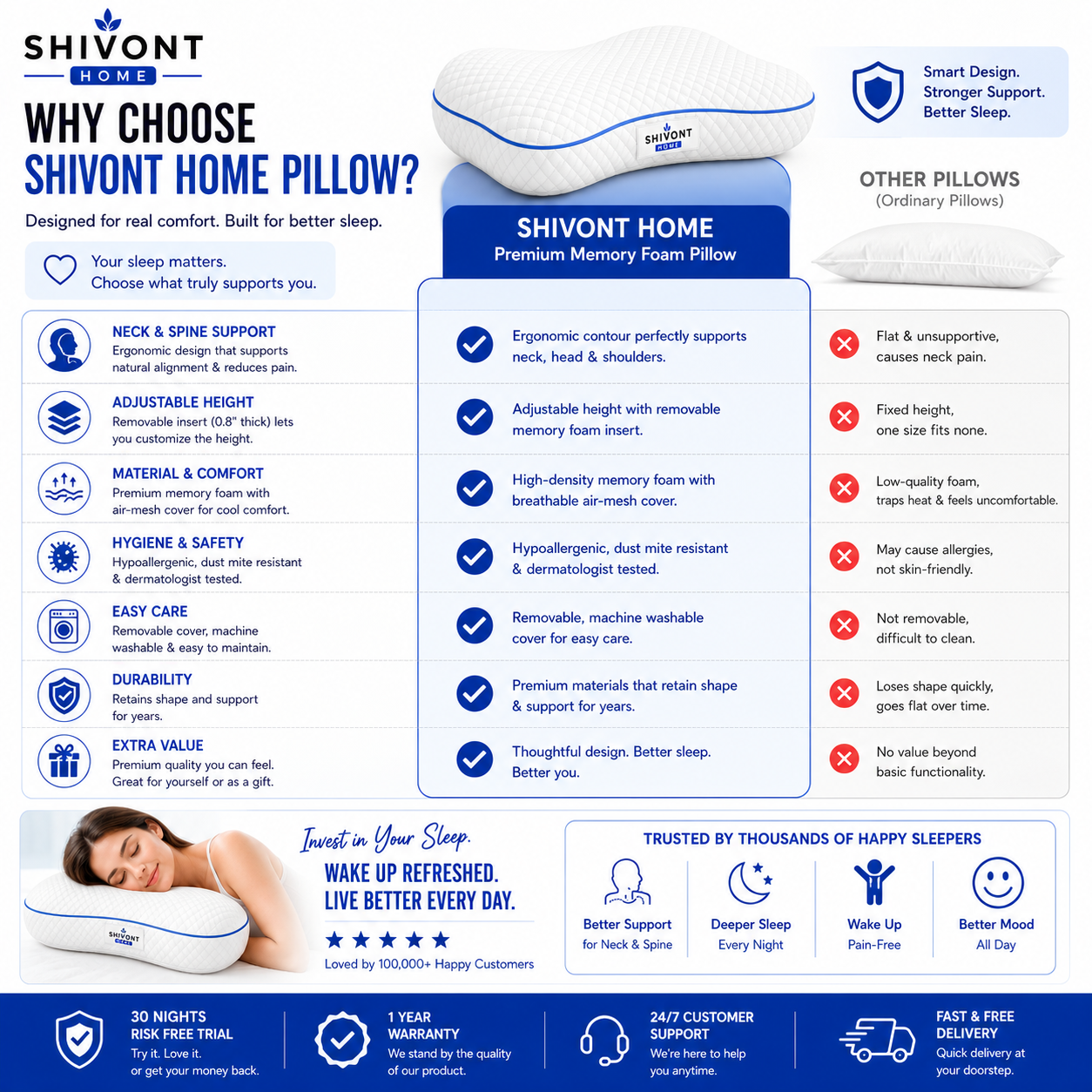 Shivont Home Memory Foam Pillow